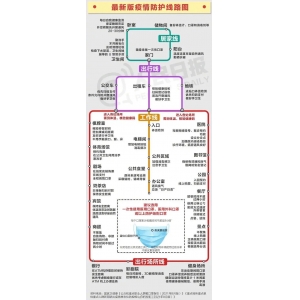 麻城疫情防護(hù)線路圖