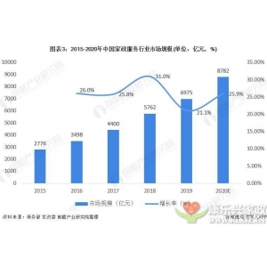 什么是新時(shí)代的家政服務(wù)行業(yè)？